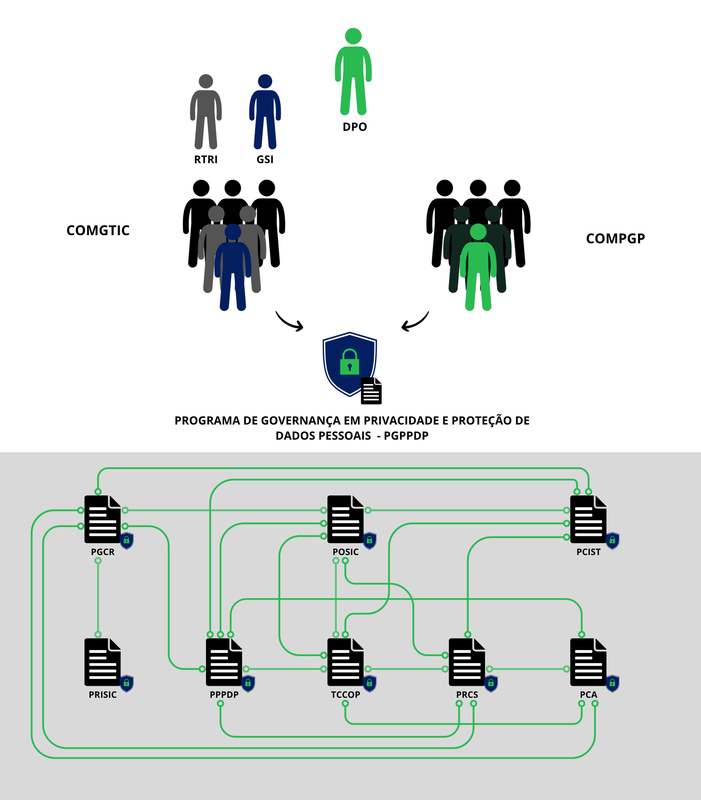 Imagem - Estrutura da Governança de dados - DETRAN RJ